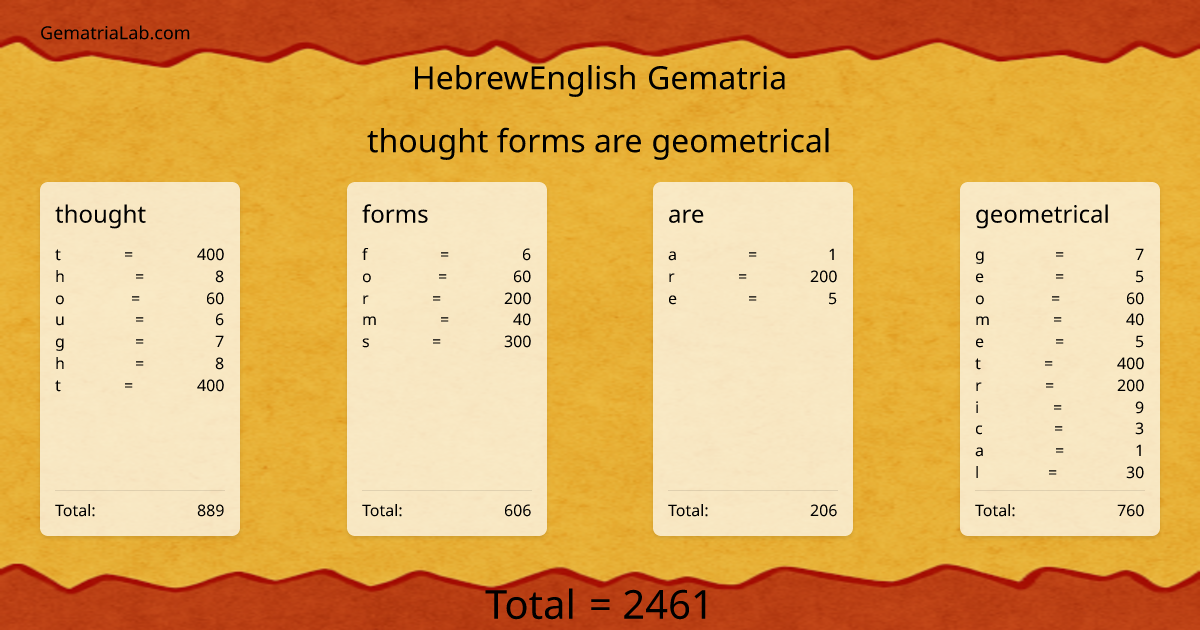 thought forms are geometrical in hebrewEnglish Gematria